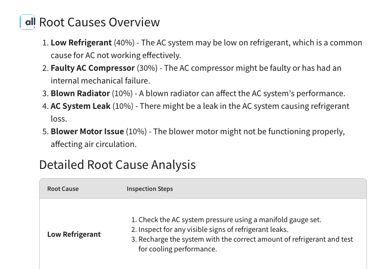 Root Cause Analysis Results